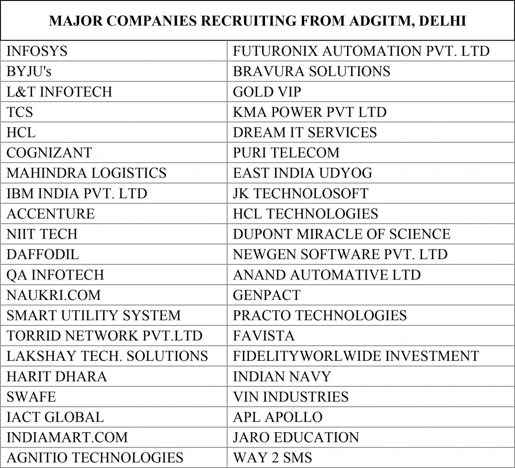 major companies
